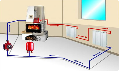 Как подобрать систему отопления