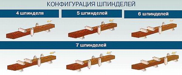 ������ ���������������� ����� Compact 