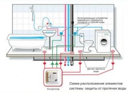 ������� ������  �� �������� ���� � ��� ���������