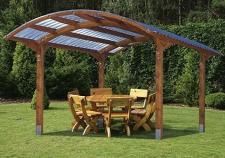 ������������� ������������� ��� ������������ ������� � �� ������