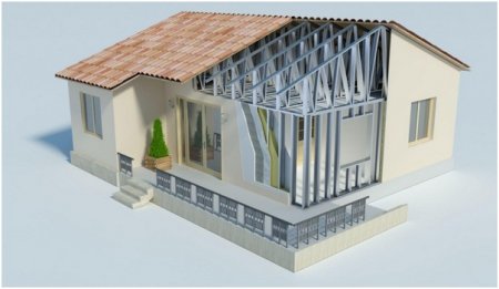 ��������� ������������� ��������