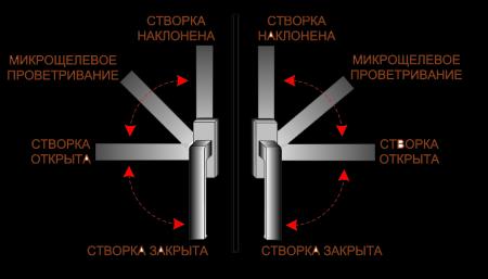 ������ �� ����� �� ������������ ������