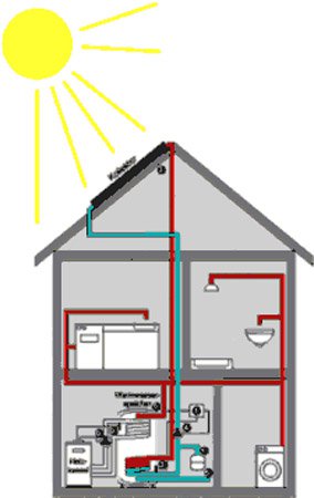 ���������� � ��������� ����������