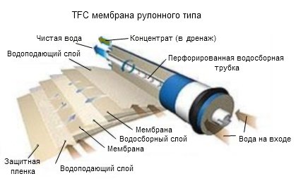 ������� ���������� ������������������� ��������