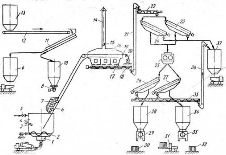 ��������� �������