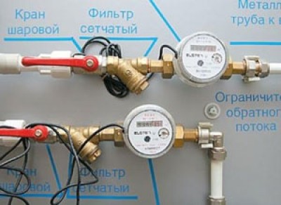 ��� ���������� �� ������ �� ��������� � ����