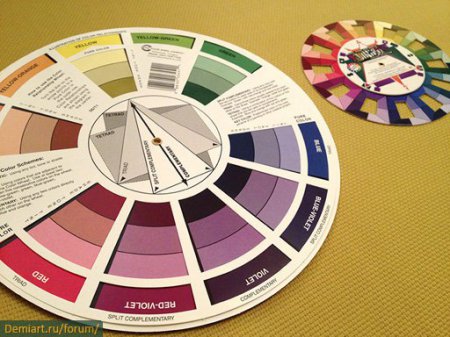 ��� ������� ������������ ������?