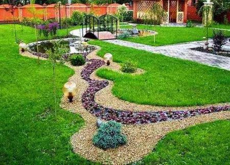 ��������� ������: ������� ������� ����������