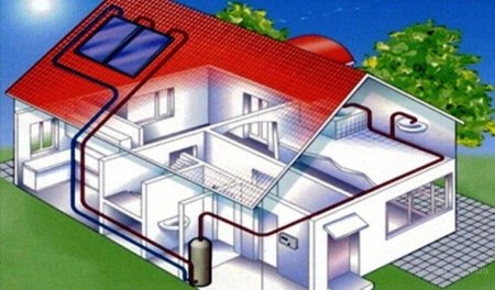 ������������� �� ������ ��������������� � ��������� �����?