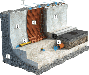 ��������� �������