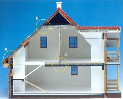 ��� �������� ��� ����������