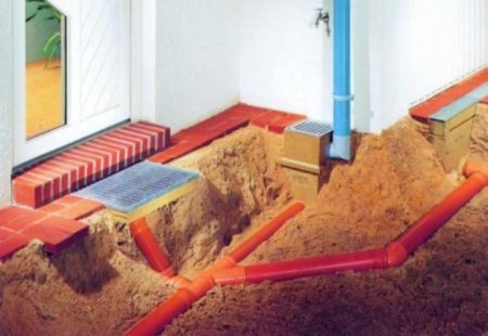 ���������� ����������� � ������� ���� 