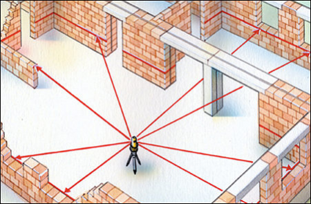 �������� �������