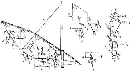 ������������������ ����� ������� � �����������