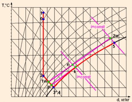 ������������������ ����� ������� � �����������