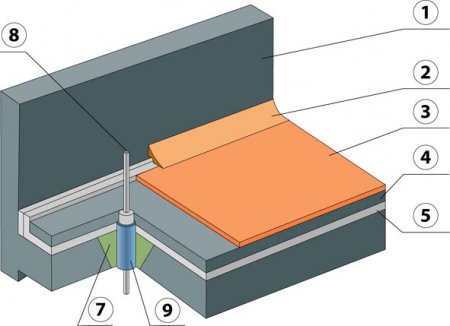 ��������-�������� ������