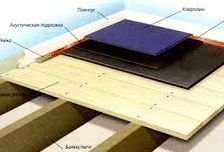 ��� ����� ������������ ���� � ����� ��� �����