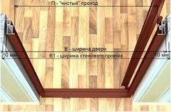 ��� ���������� �����