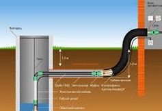 ��� �������� ���� � ����