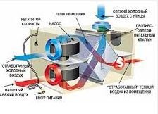 ��� �������� �������� ������� ����������