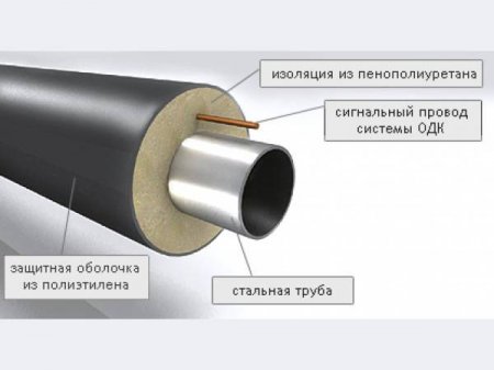 �����������  �������� �����������, ������������� �� ���������� "����� � �����"