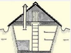 ���������� � ������� ������ ������