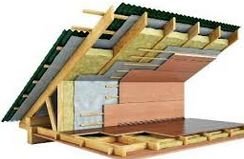 ����������� ������������� �����