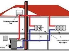 ����� ���������