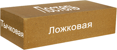 Как выполняется кладка кирпича в полтора кирпича? Как выполняется кладка кирпича в полтора кирпича?