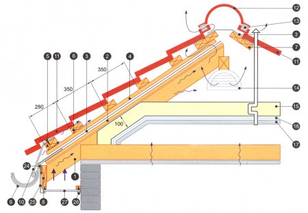 ����� ����� ���������� ������ ������?