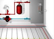 ������ � �� ���������