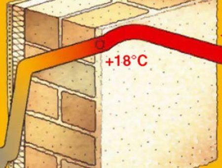 ��� ��������� ����� � ����: ������� � ������� �������