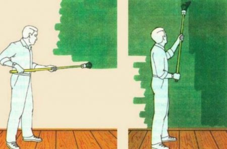 ��� ��������� ���������� �����