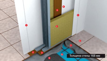 ������������� ����������� �� ������������