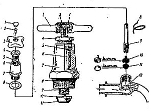 ������ ���������� �������