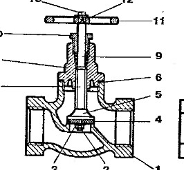 ������ ���������� �������