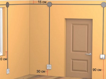 ��� ��������� ��������� ������� � �����������