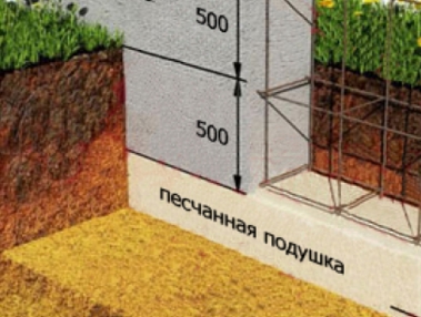 ����� ������� ����� ������ ��������� ��� ����?