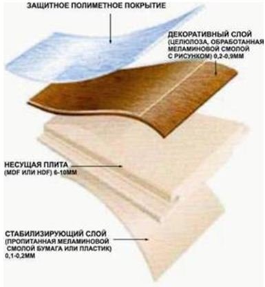 ��� ������� �������: ������������ ������