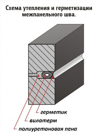 ���������� ������������ ������������ ����