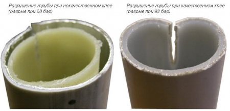 ����������� ������ ������������������ ����