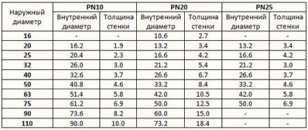 ���������������� ����� ��� ������������� � ���������