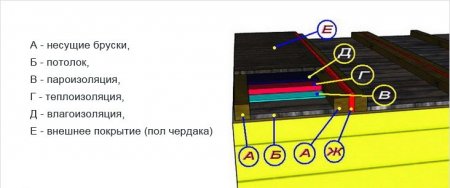 ��� ��������� �������� ������� ����