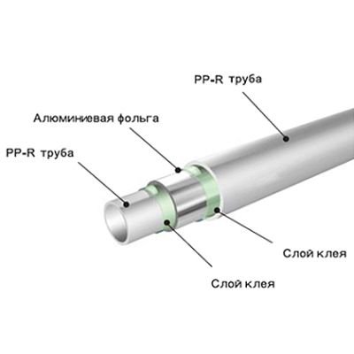 ����� ���� ���� ����� �������� ��� ������������� � ���������