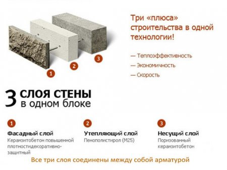 ����������� ����������