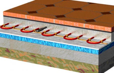 ����������� ������� ����