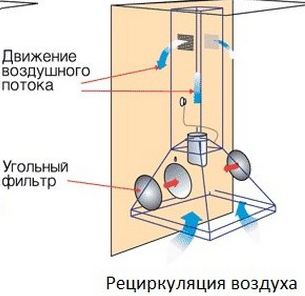  ��������� �������� �������