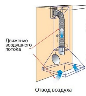  ��������� �������� �������