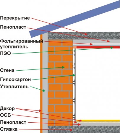 ������������� ���������� � �������� ����������