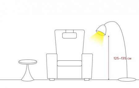 ��� ���������� ����������� � �������?